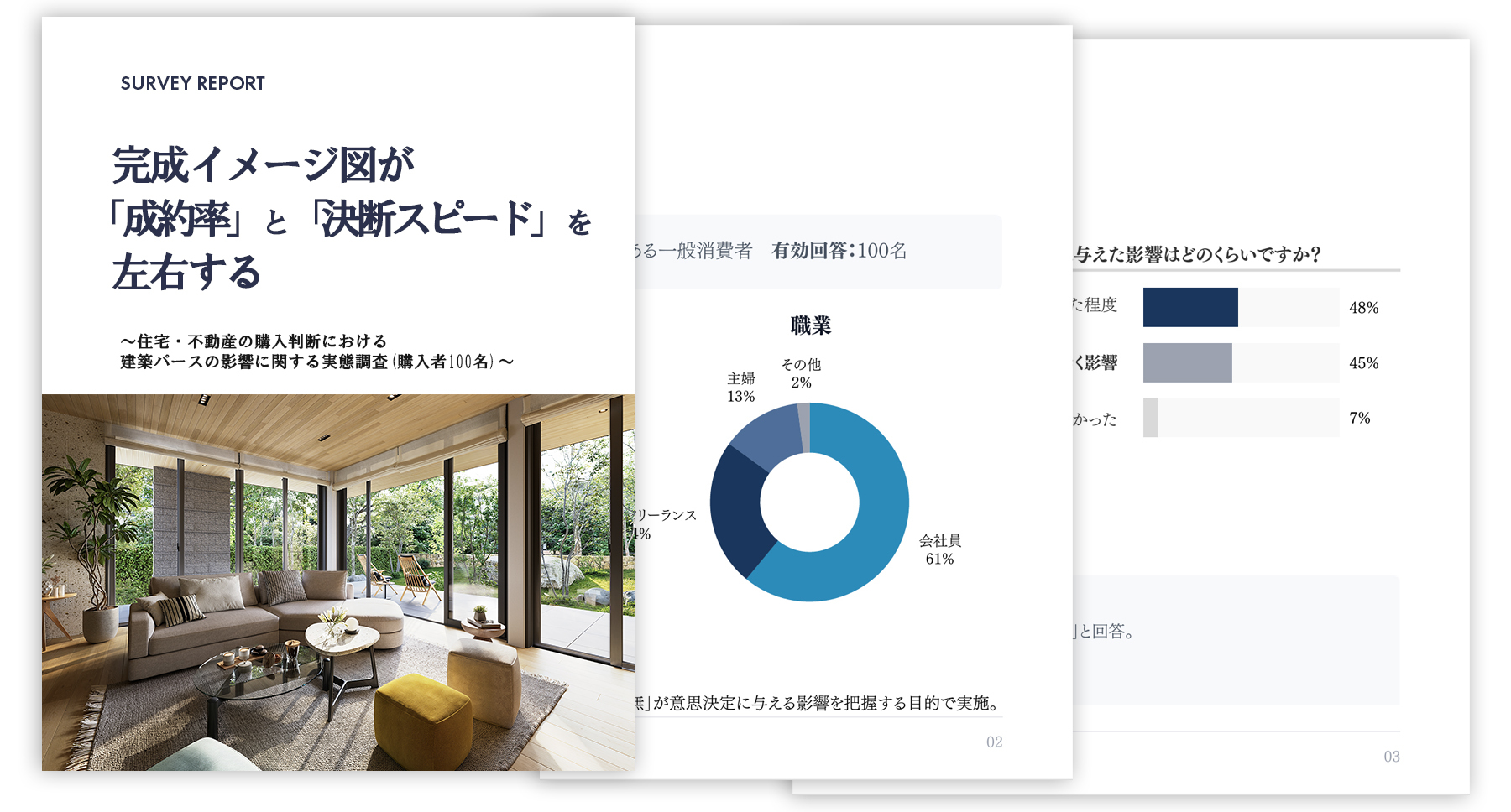 不動産購入判断に関する調査レポート（SURVEY REPORT）の資料イメージ